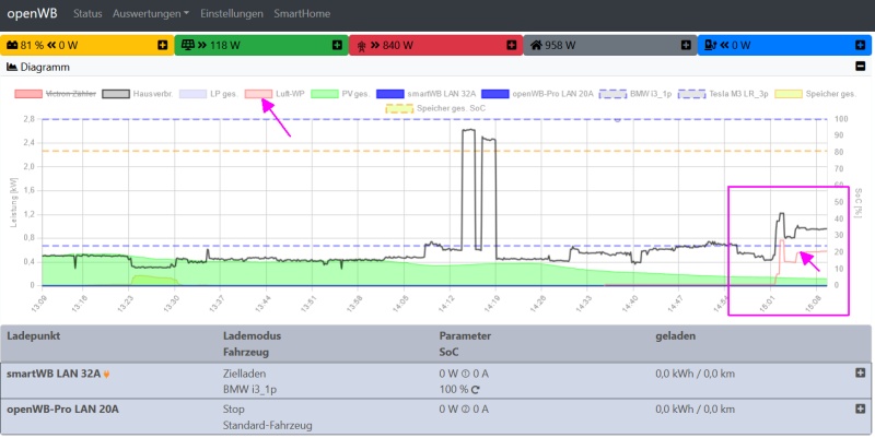 04_Diag_Smarthome-Geraet_als_http_Zaehler.jpg