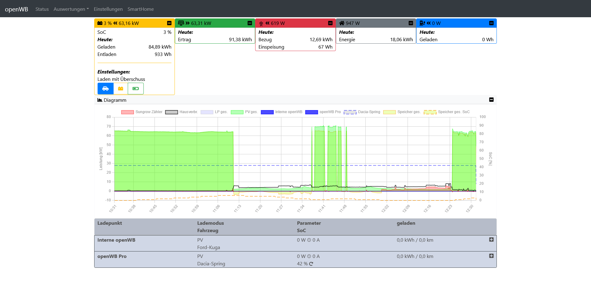Screenshot 2025-01-06 at 12-31-38 openWB.png