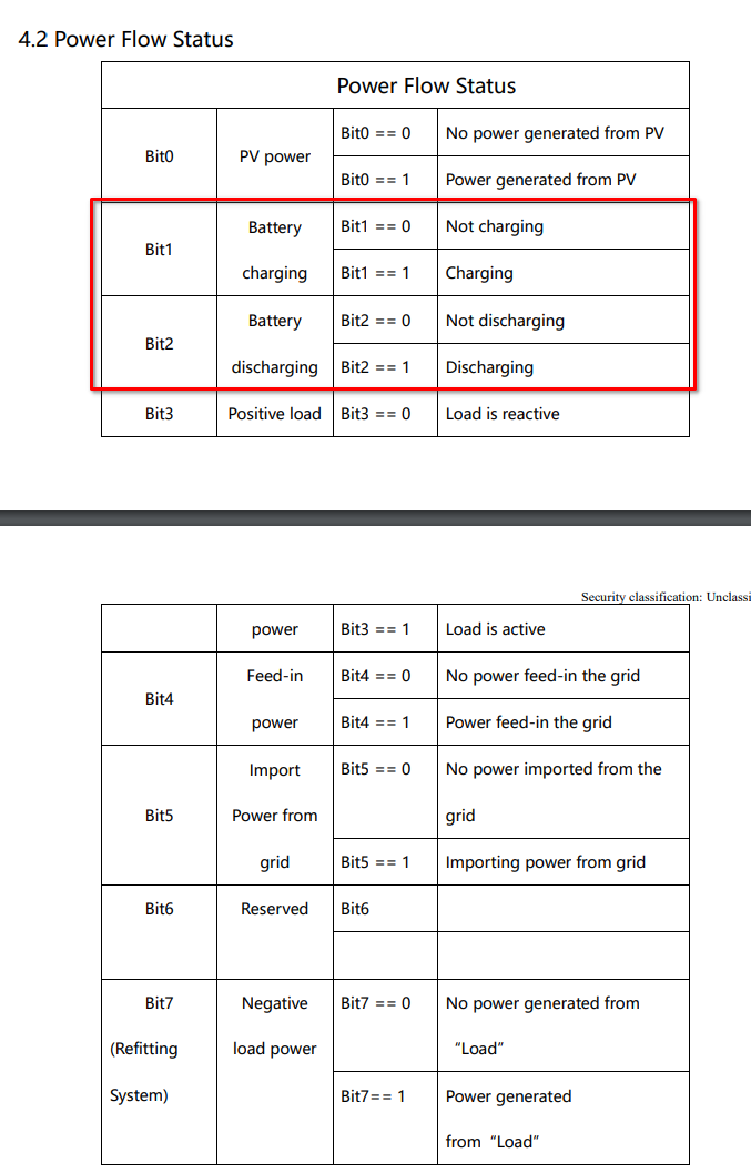 sungrow_powerflow_status.png