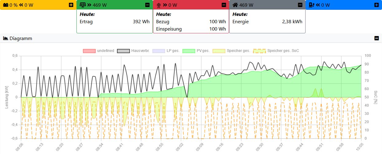 Screenshot_2025-01-14_10.06.34_openWB.png