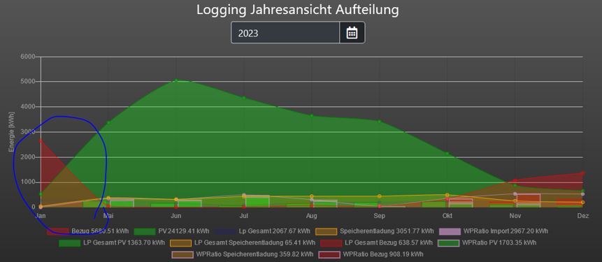 Logging Jahresansicht Aufteilung SW 1.9.JPG