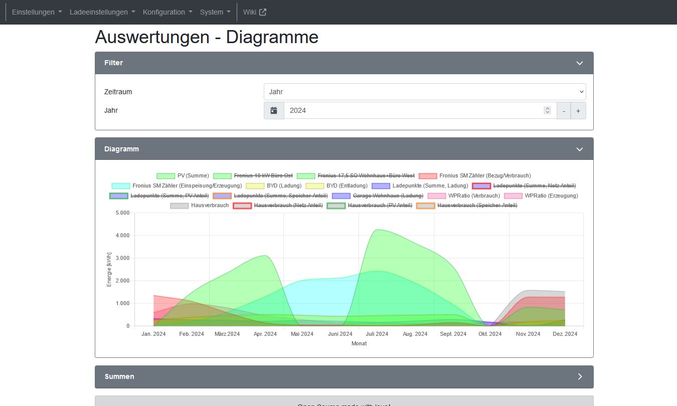 Auswertungen Diagramme SW 2.0.JPG