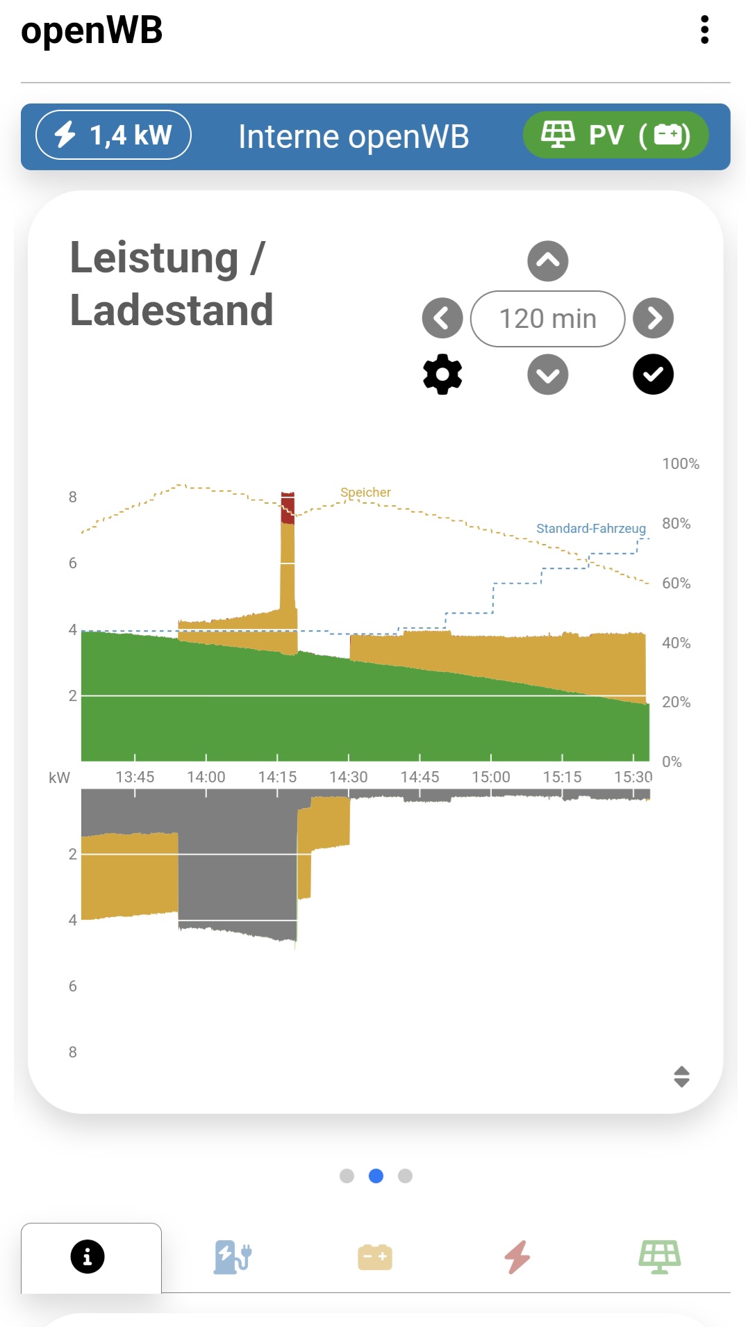 120min, Laden fehlt in der Darstellung