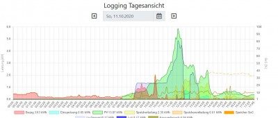 Umschaltung.JPG