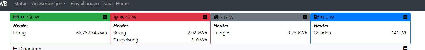 ertrag.jpg
