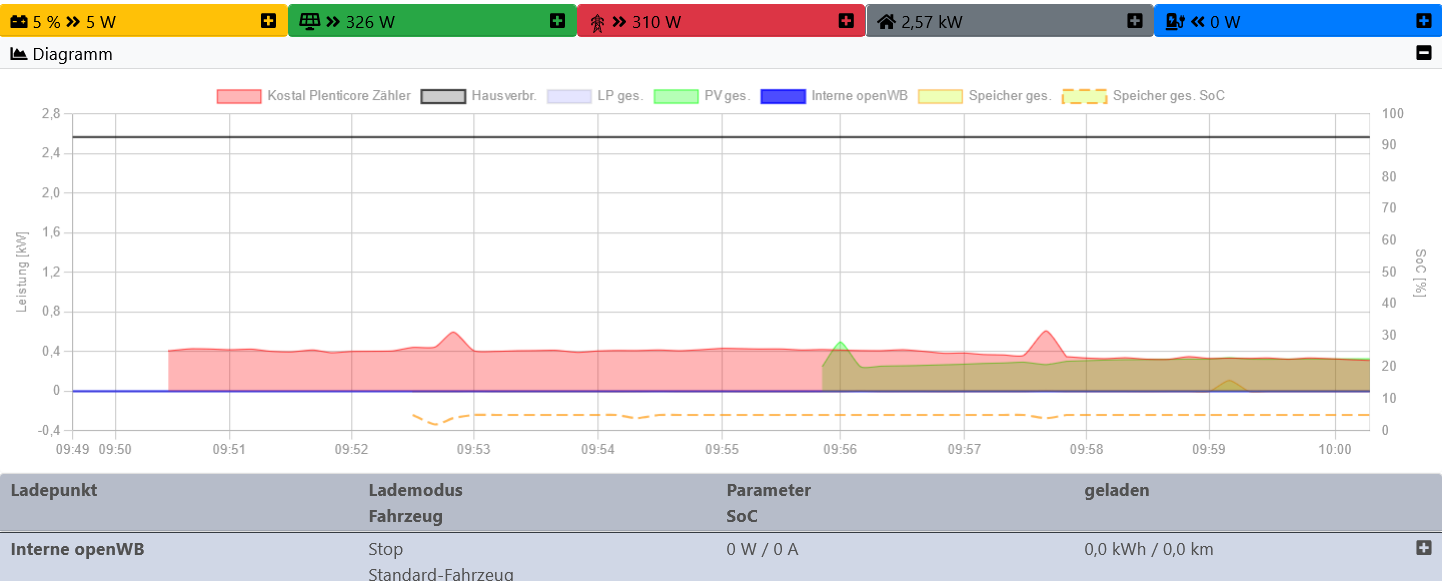 Screenshot 2025-01-26 at 10-00-25 openWB.png