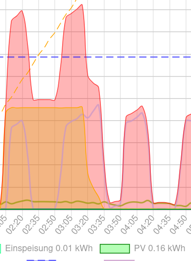 PV-in-1.9-Bildschirmfoto_2025-02-12_09-22-22.png