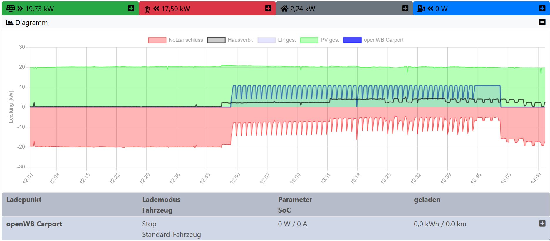 PV Laden taktet.JPG