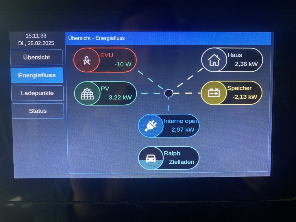 Fall 1: Auto lädt, OpenWB