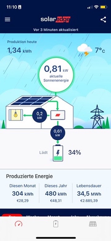 Fall 2: Auto abgestöpselt, 800 Watt, SolarEdge