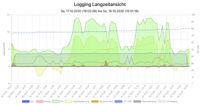 Bildschirmfoto 2020-10-18 um 15.02.22.png