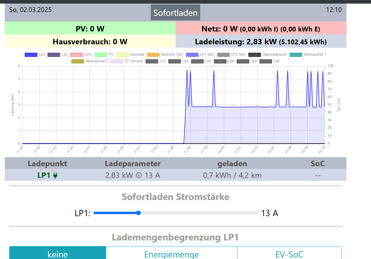 OpenWB_Laden_Spitzen_20250302.PNG