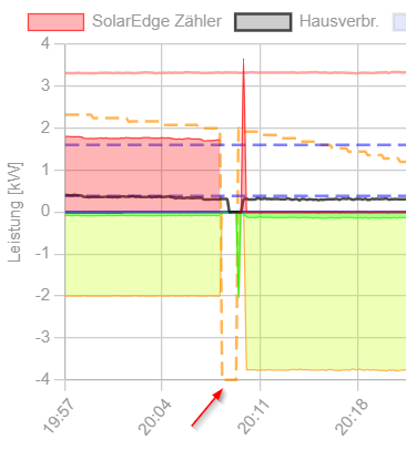 2025-03-03 21_57_09-openWB und 3 weitere Seiten - Persönlich – Microsoft​ Edge.png