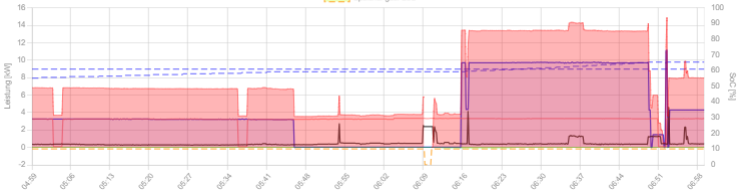 2025-03-04 06_59_15-openWB und 1 weitere Seite - Persönlich – Microsoft​ Edge.png