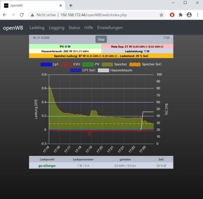 Anzeige im openWB