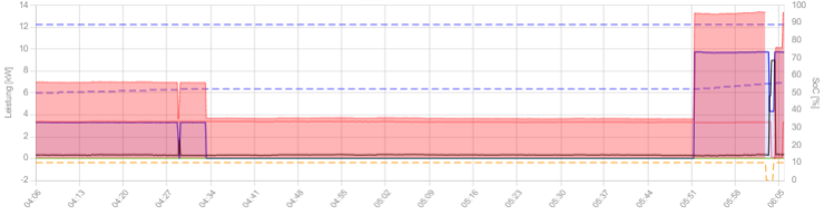 2025-03-07 06_05_59-openWB und 1 weitere Seite - Persönlich – Microsoft​ Edge.png