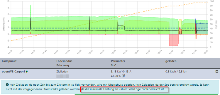 2025-03-20 16_22_59-openWB und 2 weitere Seiten - Persönlich – Microsoft Edge.png