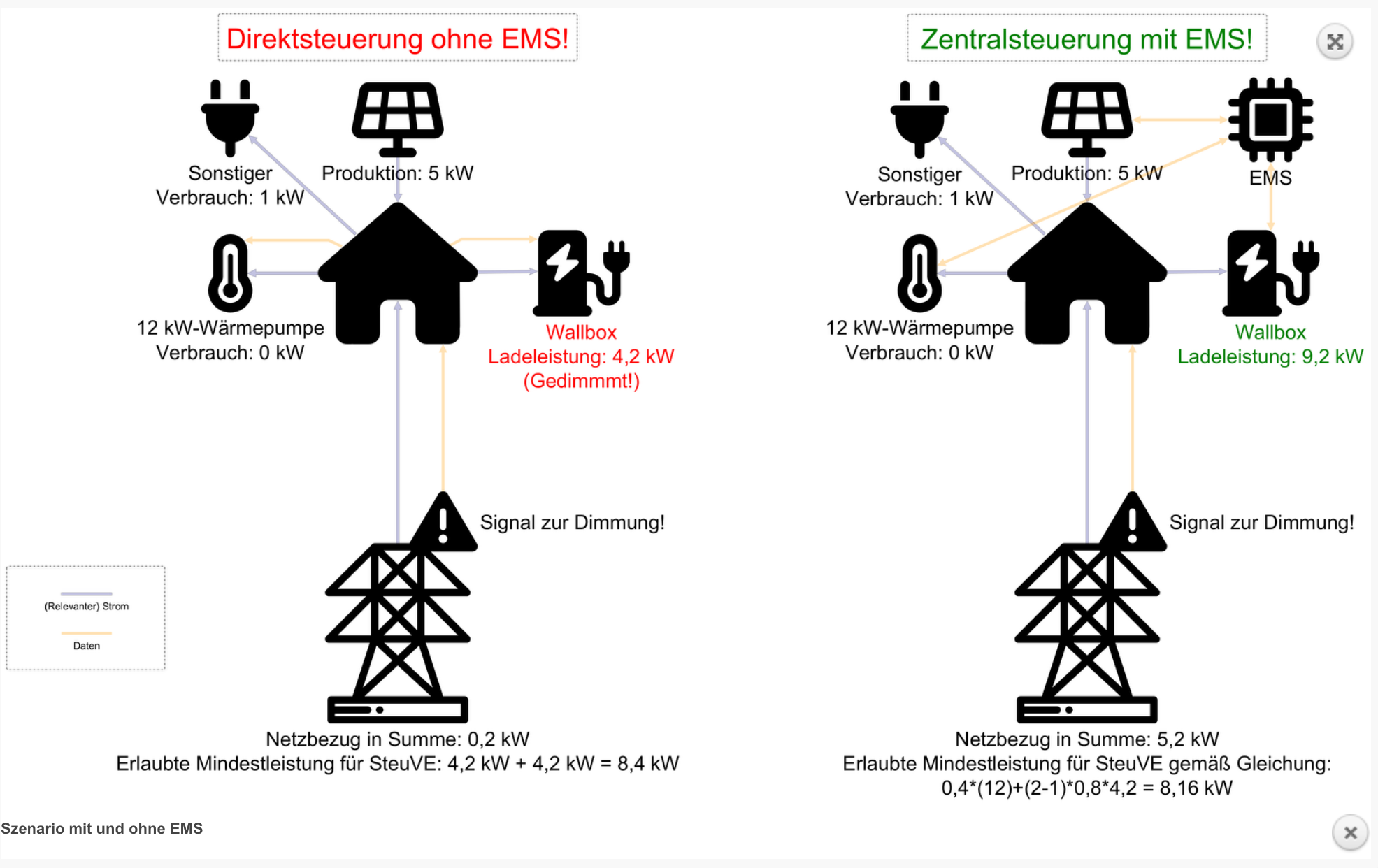 Energie Management System im Smart Home.png