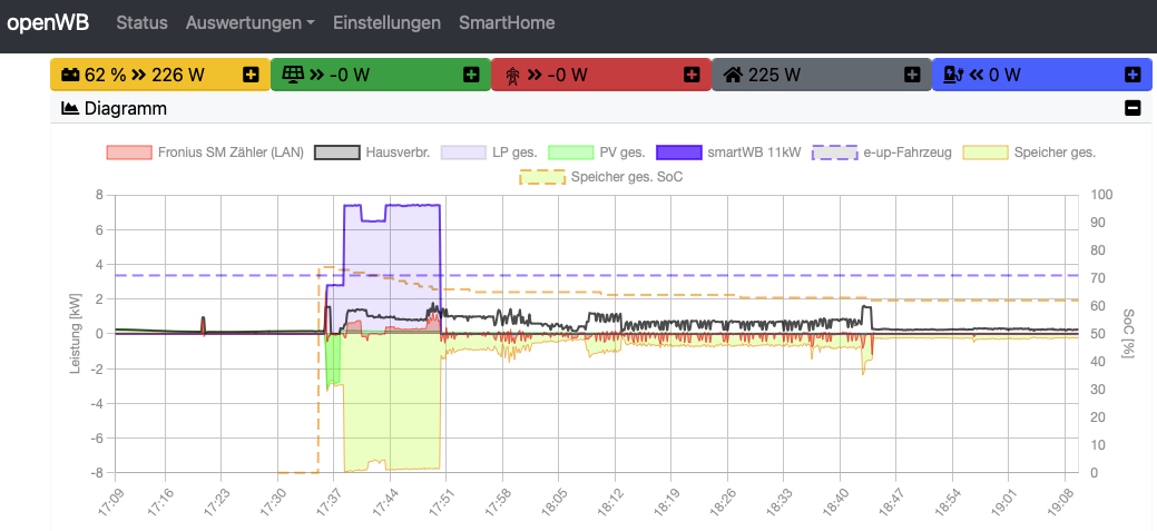 Fronius-Leaf-second-life.png