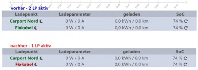 openWB_1.8.412_LP_deaktivieren.jpg