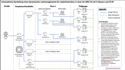 Lastmanagement_Schema.png