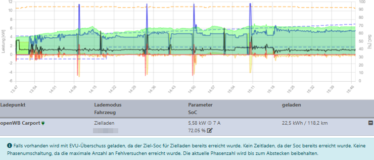 2025-05-01 15_47_31-openWB - Persönlich – Microsoft​ Edge.png