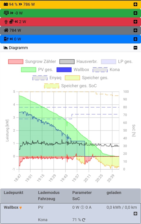 20250428 Einphasiges Laden stoppt nicht.jpeg