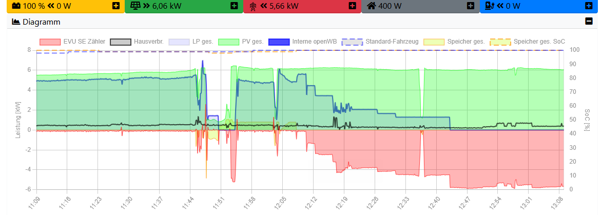 2025-05-09 13_09_13-openWB – Mozilla Firefox.png