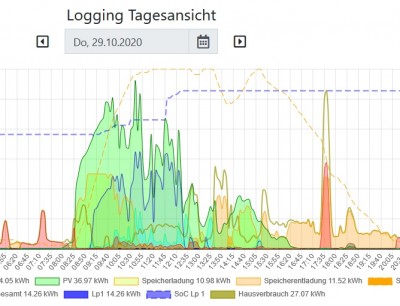 PV_heute.jpg