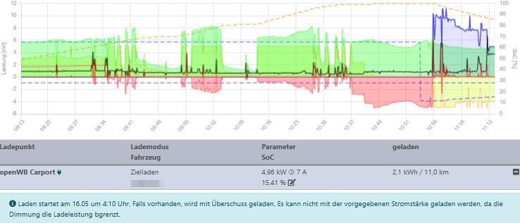 2025-05-15 11_13_47-openWB - Persönlich – Microsoft​ Edge.png