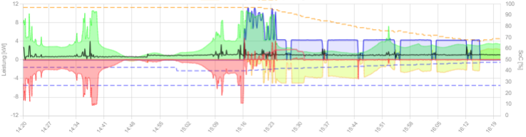 2025-05-17 16_20_59-openWB und 1 weitere Seite - Persönlich – Microsoft​ Edge.png