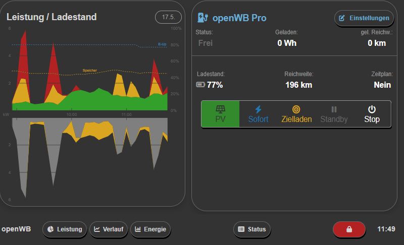 OpenWB Standalone Display.jpg