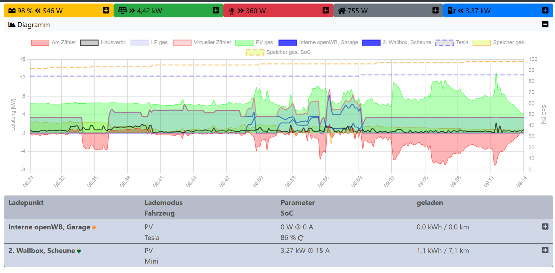 2025-05-30 09_14_13-openWB.png