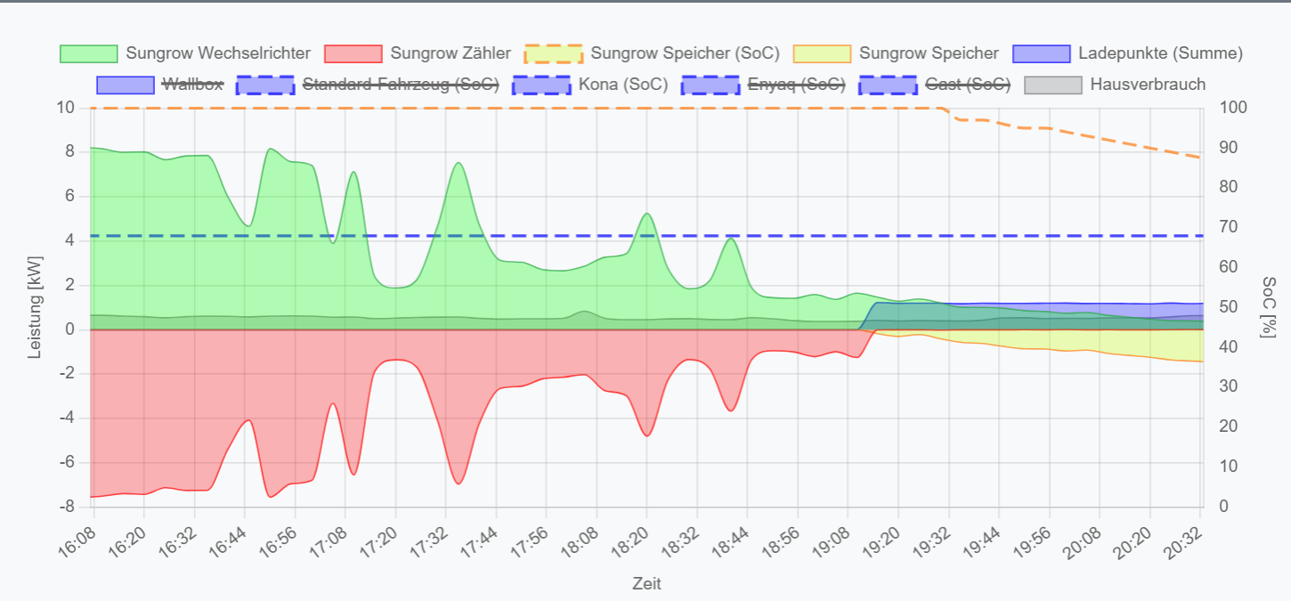 PV_1-phasig_stoppt_nicht_1.png