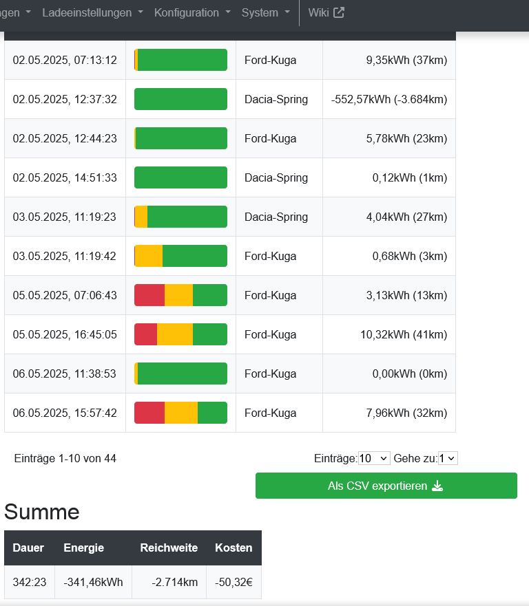 Screenshot 2025-06-05 at 11-02-44 openWB Auswertungen - Ladeprotokoll.png