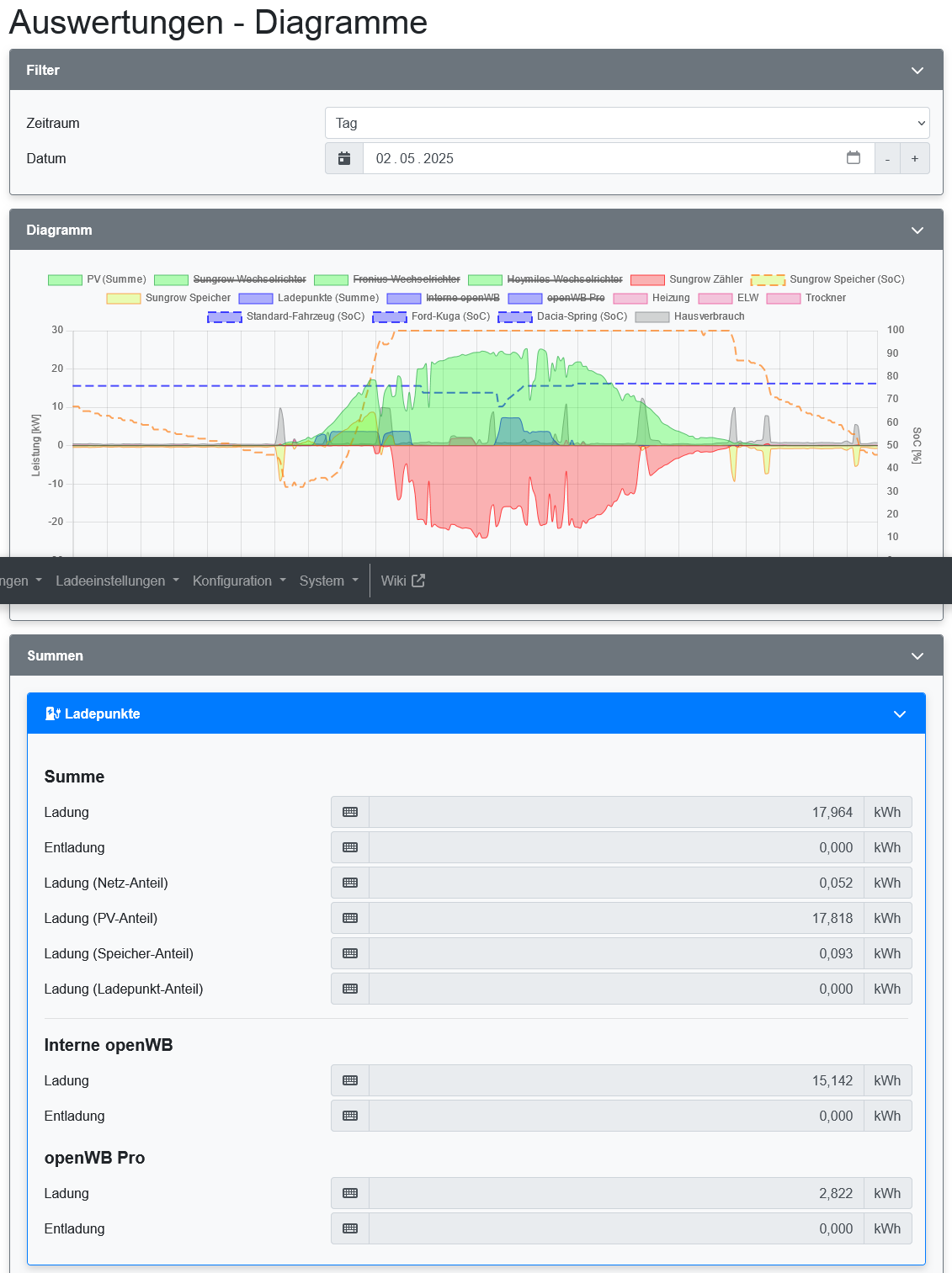 Screenshot 2025-06-05 at 11-20-51 openWB Auswertungen - Diagramme.png