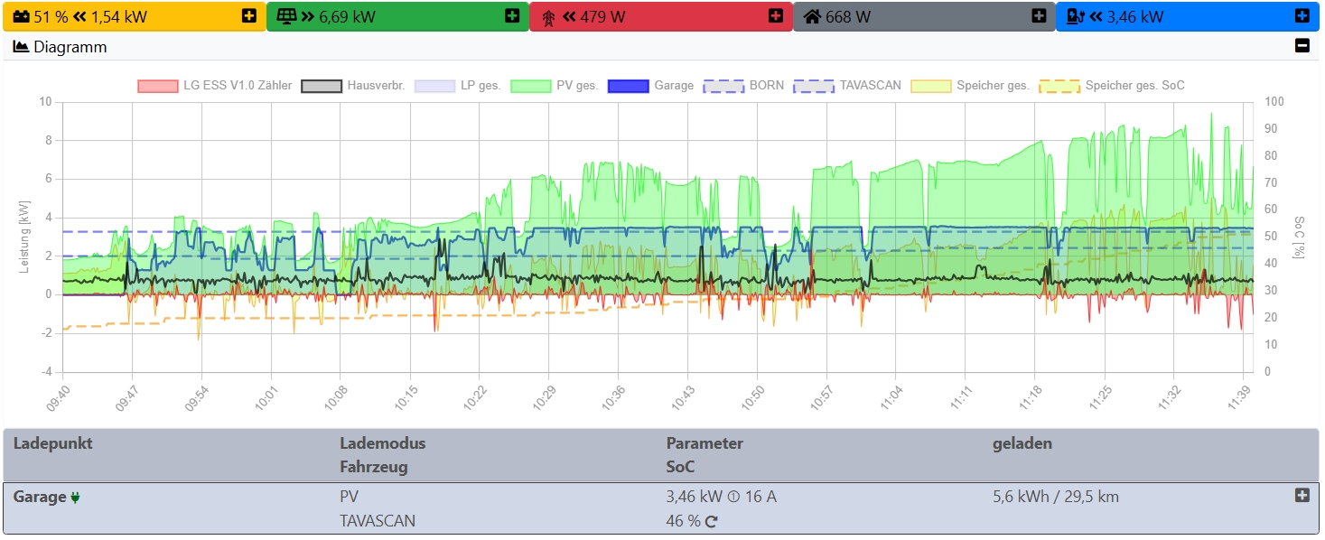 2025-06-05 11_40_13-openWB.jpg