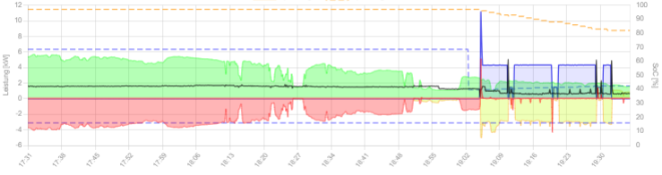 2025-06-11 19_36_21-openWB und 1 weitere Seite - Persönlich – Microsoft Edge.png