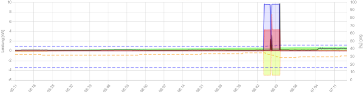 2025-06-12 07_15_56-openWB - Persönlich – Microsoft​ Edge.png