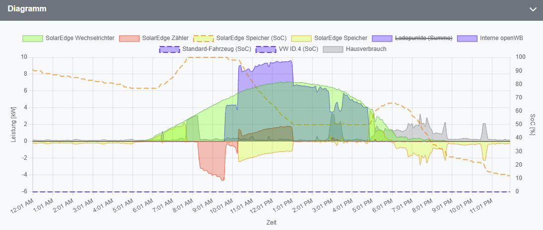 openWB.png