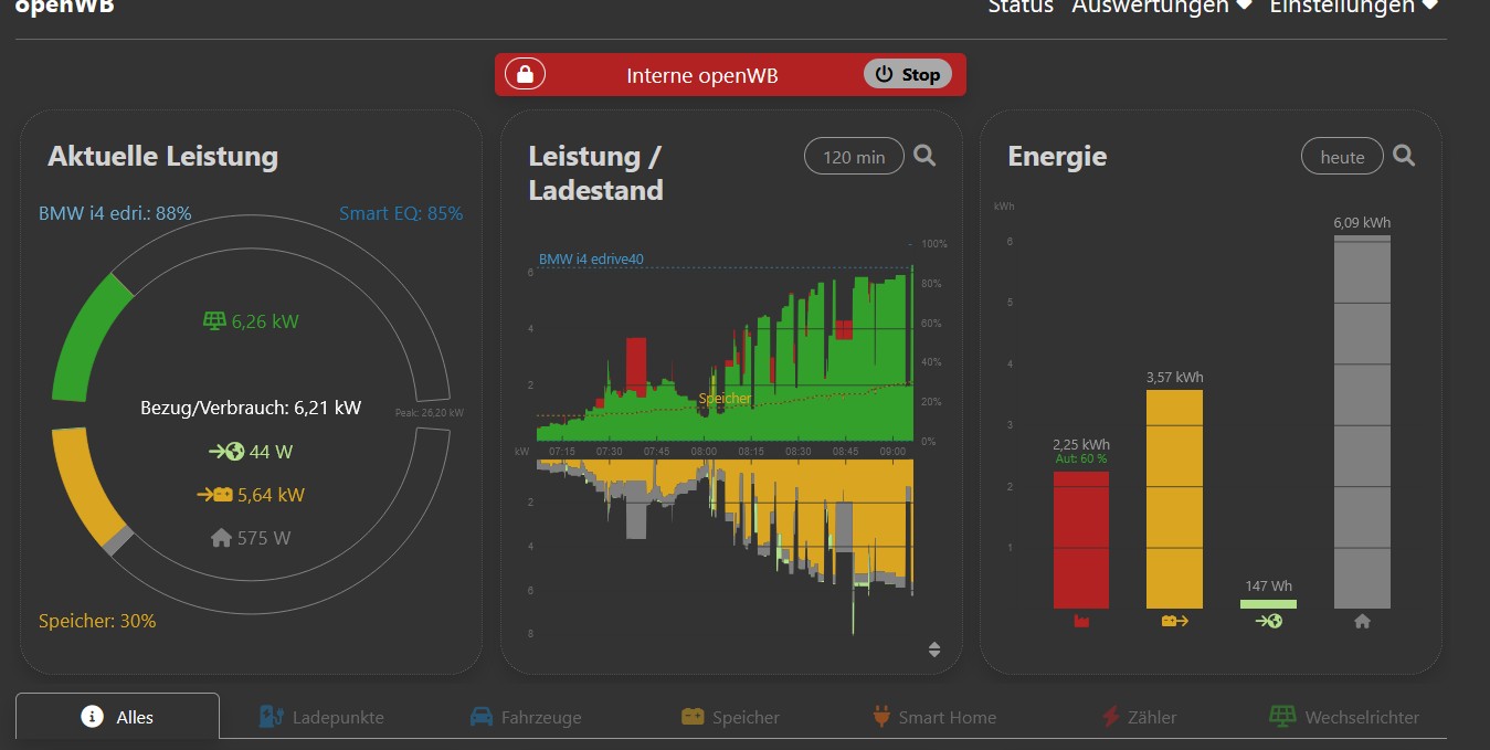 Grafische Darstellung OpenWB ohne Solarproduktion.jpg