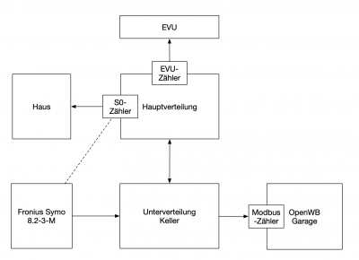 PV-Schema.png