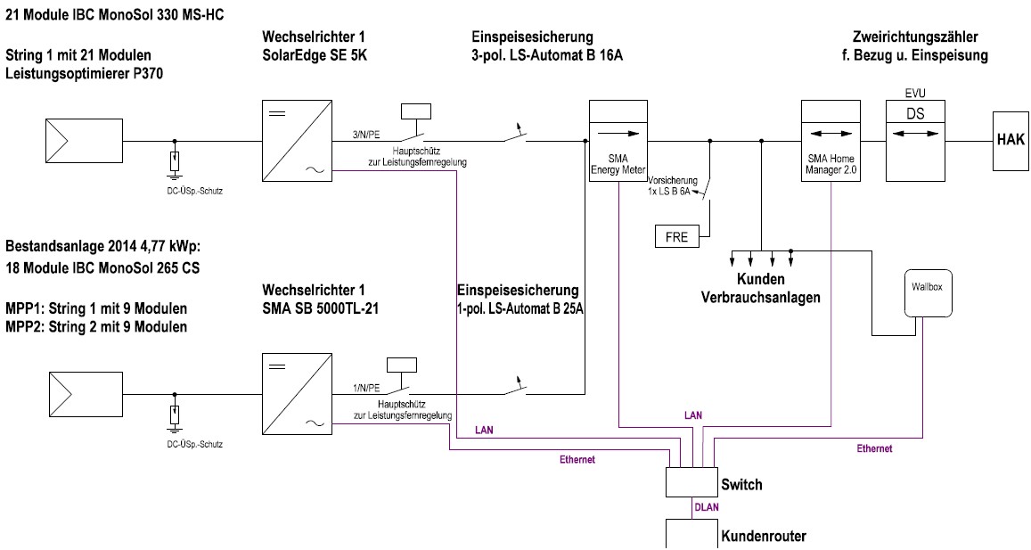 Verschaltung.jpg