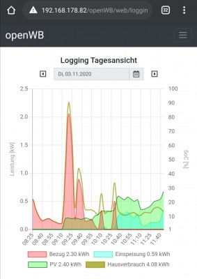 openWB2.jpg