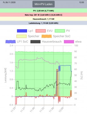 Graph Upload.jpg