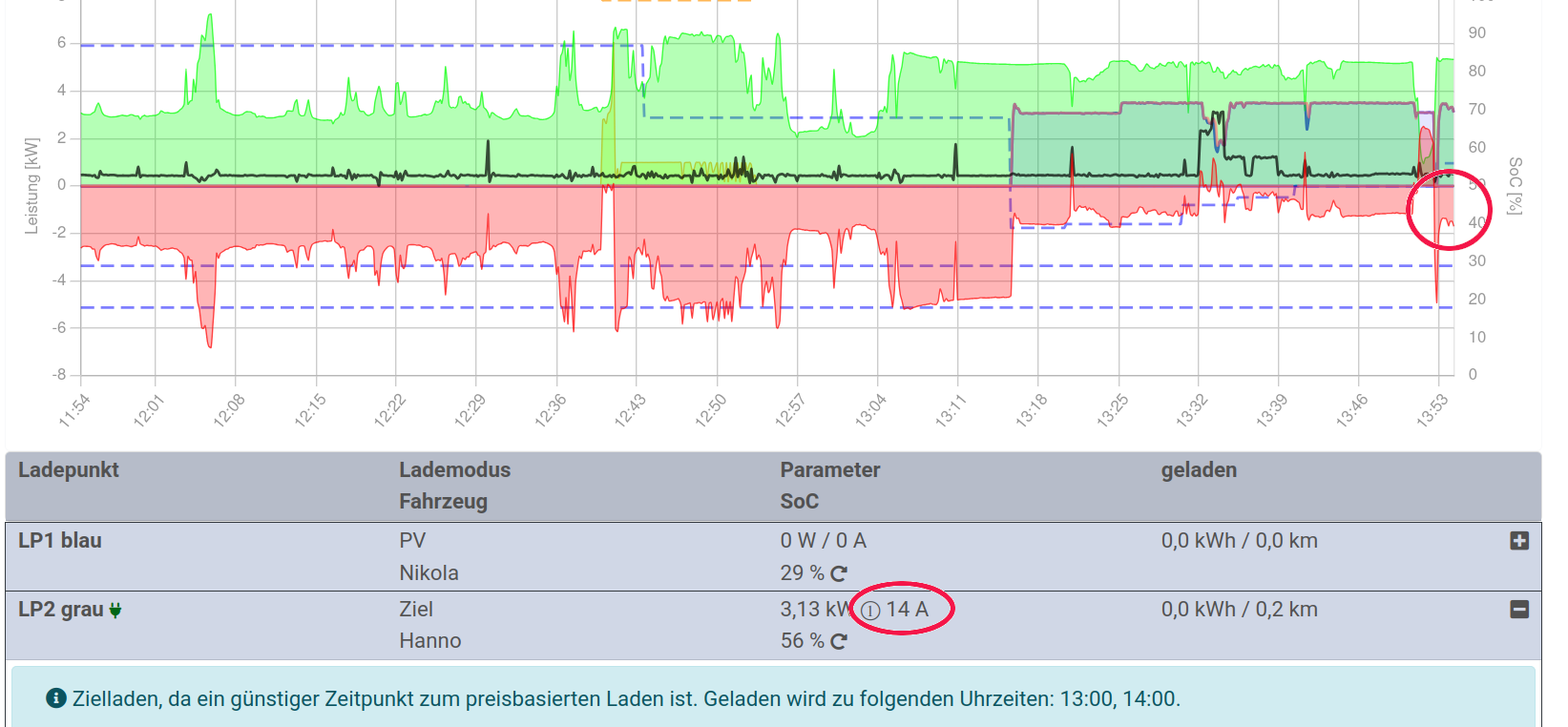 ungenutzter-PV-ueberschuss-bei-zielladen-Bildschirmfoto_2025-07-24_13-54-40.png