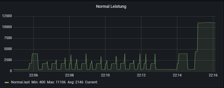 Ladestart.png
