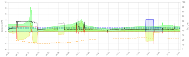2025-07-26 11_24_21-openWB und 1 weitere Seite - Persönlich – Microsoft Edge.png