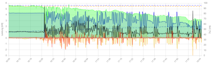 2025-08-09 18_05_34-openWB und 2 weitere Seiten - Persönlich – Microsoft Edge.png