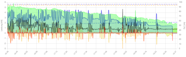 2025-08-09 18_38_38-openWB und 1 weitere Seite - Persönlich – Microsoft Edge.png